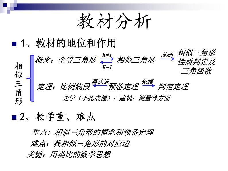 数学：27.2.1相似三角形的判定说课课件（人教新课标九年级下）03