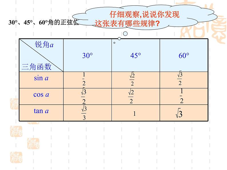 数学：28.1锐角三角函数（3）课件（人教新课标九年级下）05