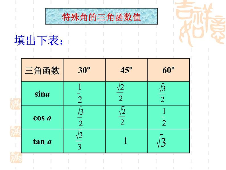 数学：28.1锐角三角函数（复习巩固）课件（人教新课标九年级下）04