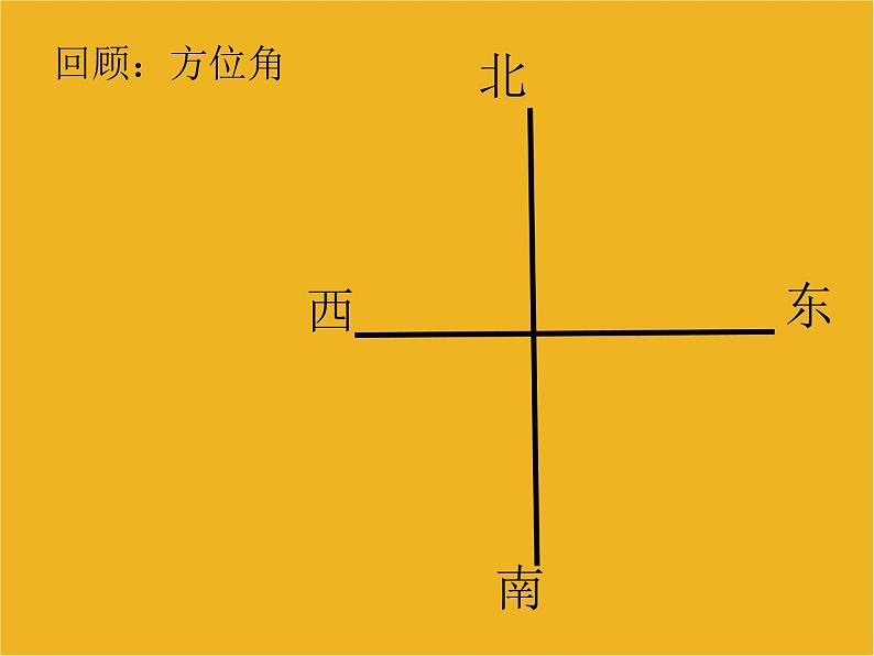 九年级数学下册《解直角三角形的应用(方位角)》课件 人教新课标版02