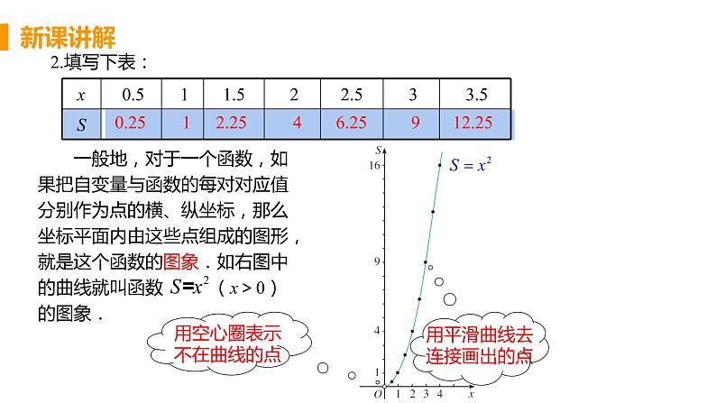 八年级下册数学人教版第十九章 一次函数19.1 函数 19.1.2 函数的图像 课时1 函数的图像 课件07