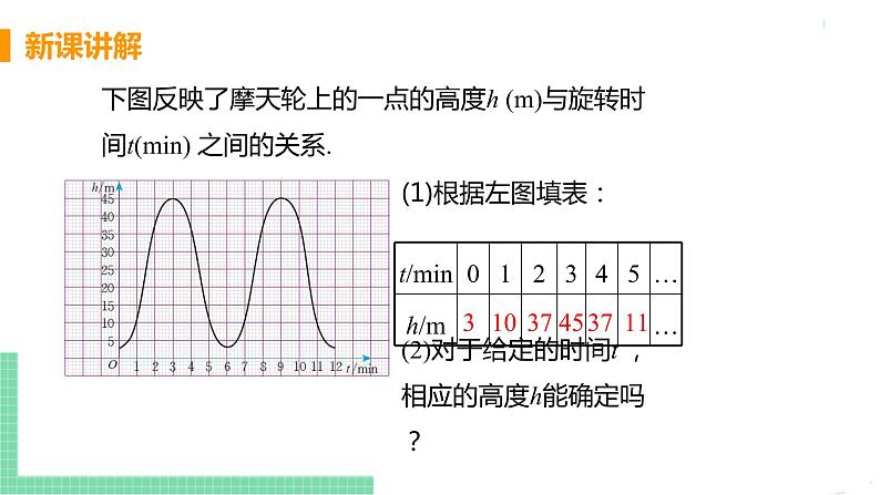 八年级下册数学人教版第十九章 一次函数19.1 函数 19.1.1 变量与函数  课时2 函数 课件06