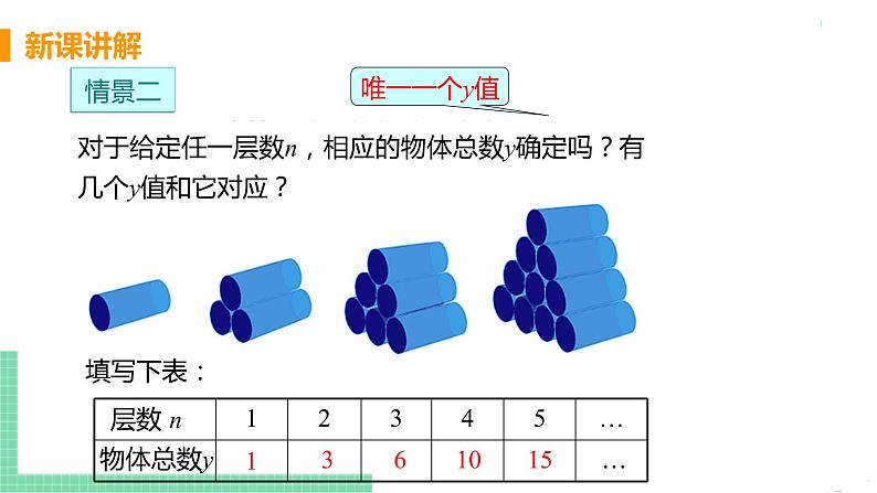 八年级下册数学人教版第十九章 一次函数19.1 函数 19.1.1 变量与函数  课时2 函数 课件07