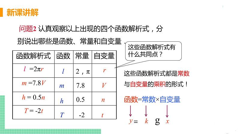 八年级下册数学人教版第十九章 一次函数19.2 一次函数19.2.1 正比例函数 课时1 正比例函数第7页