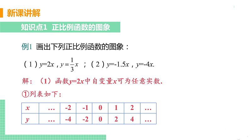 八年级下册数学人教版第十九章 一次函数19.2 一次函数19.2.1 正比例函数 课时2 正比例函数的图像与性质 课件05