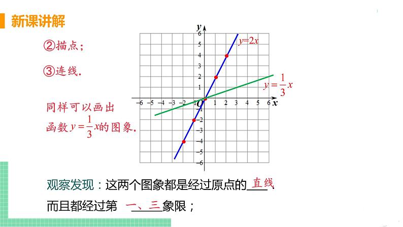 八年级下册数学人教版第十九章 一次函数19.2 一次函数19.2.1 正比例函数 课时2 正比例函数的图像与性质 课件06