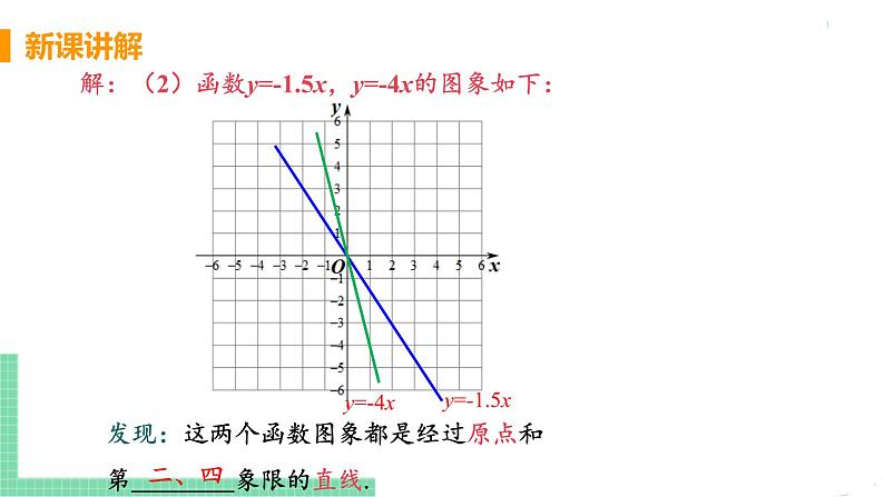 八年级下册数学人教版第十九章 一次函数19.2 一次函数19.2.1 正比例函数 课时2 正比例函数的图像与性质 课件07