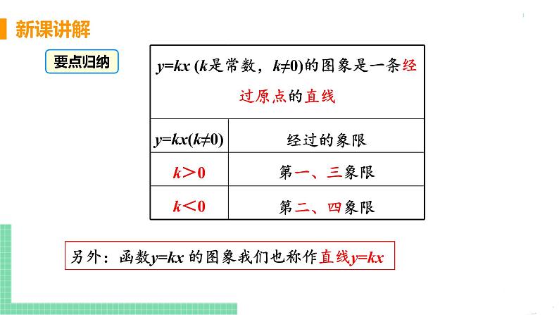 八年级下册数学人教版第十九章 一次函数19.2 一次函数19.2.1 正比例函数 课时2 正比例函数的图像与性质 课件08