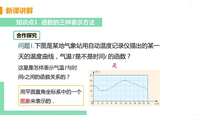 八年级下册数学人教版第十九章 一次函数19.1 函数 19.1.2 函数的图像  课时2 函数的表示方法 课件05