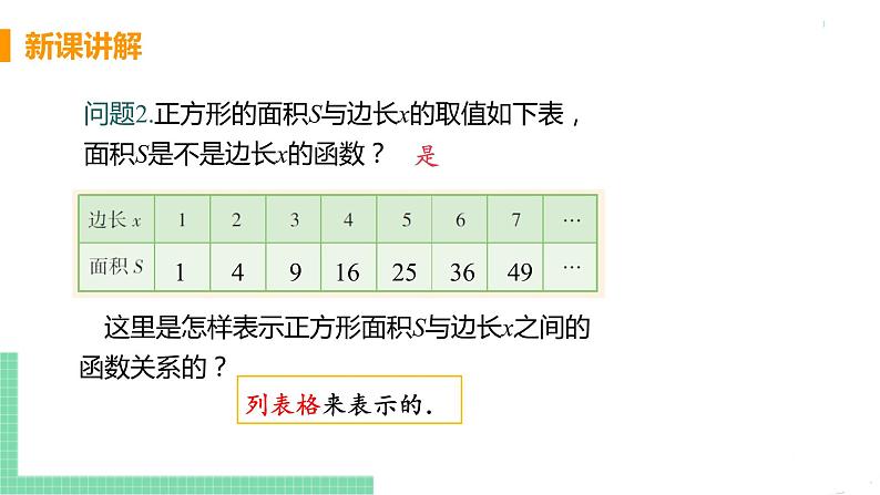 八年级下册数学人教版第十九章 一次函数19.1 函数 19.1.2 函数的图像  课时2 函数的表示方法 课件06