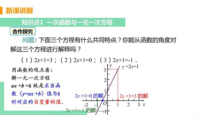 八年级下册数学人教版第十九章 一次函数19.2 一次函数 19.2.3 一次函数与方程、不等式第5页