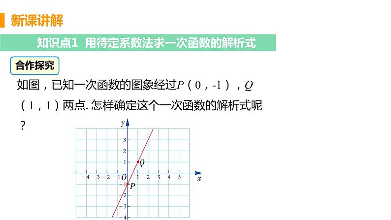 八年级下册数学人教版第十九章 一次函数19.2 一次函数19.2.2 一次函数 课时3 一次函数解析式的确定方法 课件05