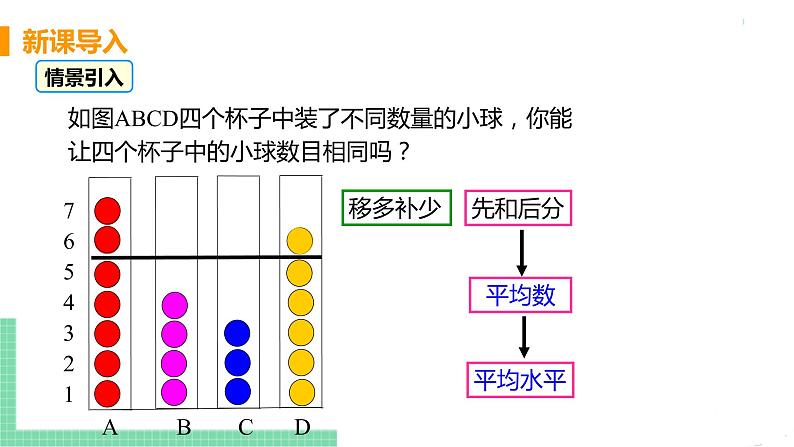 八年级下册数学人教版第二十章 数据的分析20.1 数据的集中趋势20.1.1 平均数 课时1 平均数 课件04