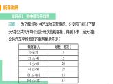 八年级下册数学人教版第二十章 数据的分析20.1 数据的集中趋势20.1.1 平均数 课时2 平均数的应用 课件