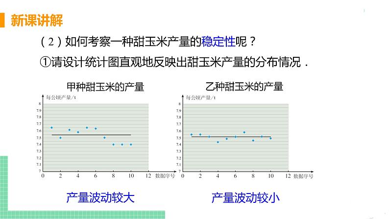 八年级下册数学人教版第二十章 数据的分析20.2 数据的波动程度 课时1 方差 课件08