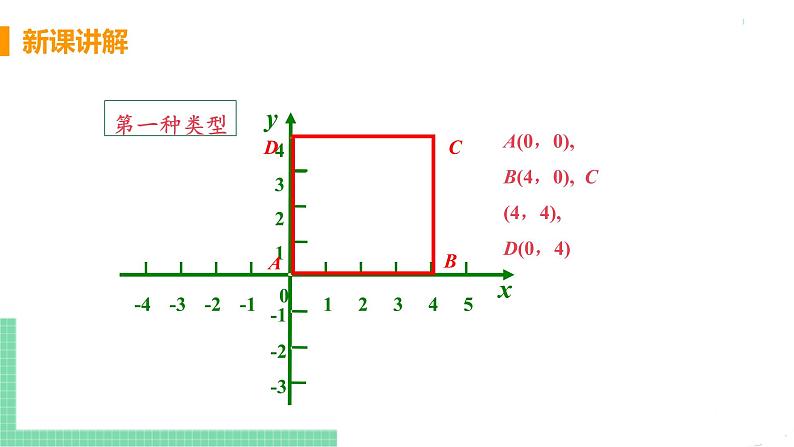 七年级下册数学人教版第七章 平面直角坐标系7.2 坐标方法的简单应用7.2.1 用坐标表示地理位置 课件07