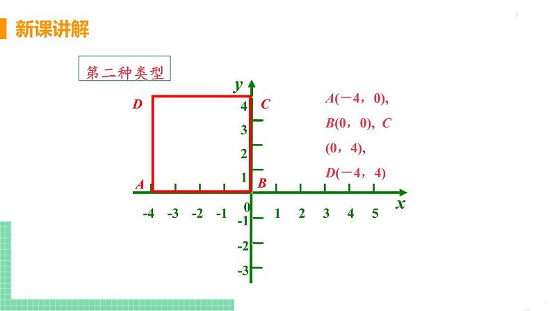 七年级下册数学人教版第七章 平面直角坐标系7.2 坐标方法的简单应用7.2.1 用坐标表示地理位置 课件08