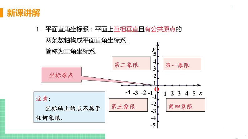 七年级下册数学人教版第七章 平面直角坐标系7.1 平面直角坐标系7.1.2 平面直角坐标系 课件06