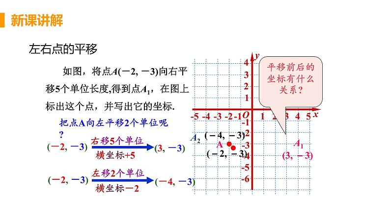 七年级下册数学人教版第七章 平面直角坐标系7.2 坐标方法的简单应用7.2.2 用坐标表示平移第6页