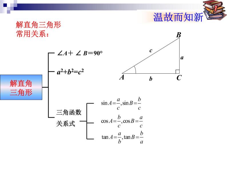 数学：28.2解直角三角形（第2课时）课件（人教新课标九年级下）02