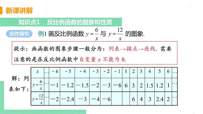 九年级数学下册人教版第二十六章 反比例函数 26.1 反比例函数 26.1.2 反比例函数的图象与性质 课时1 反比例函数的图象与性质第5页