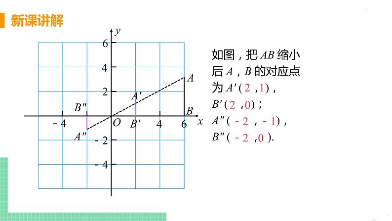 九年级数学下册人教版第二十七章 相似 27.3 位似 课时2 平面直角坐标系中的位似变换 课件06