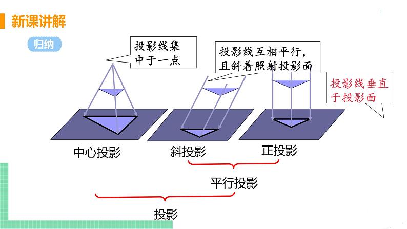 九年级数学下册人教版第二十九章 投影与视图 29.1 投影 课时2 正投影 课件06