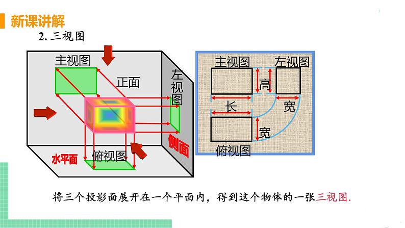 九年级数学下册人教版第二十九章 投影与视图 29.2 三视图 课时1 由几何体到三视图 课件08