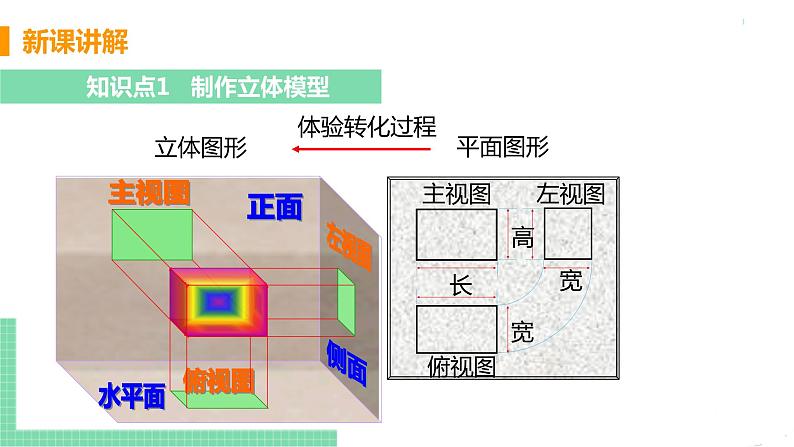 九年级数学下册人教版第二十九章 投影与视图 29.3  课题学习 制作立体模型05