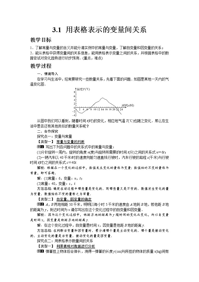 北师大版七年级数学下册3.1 用表格表示的变量间关系教案01