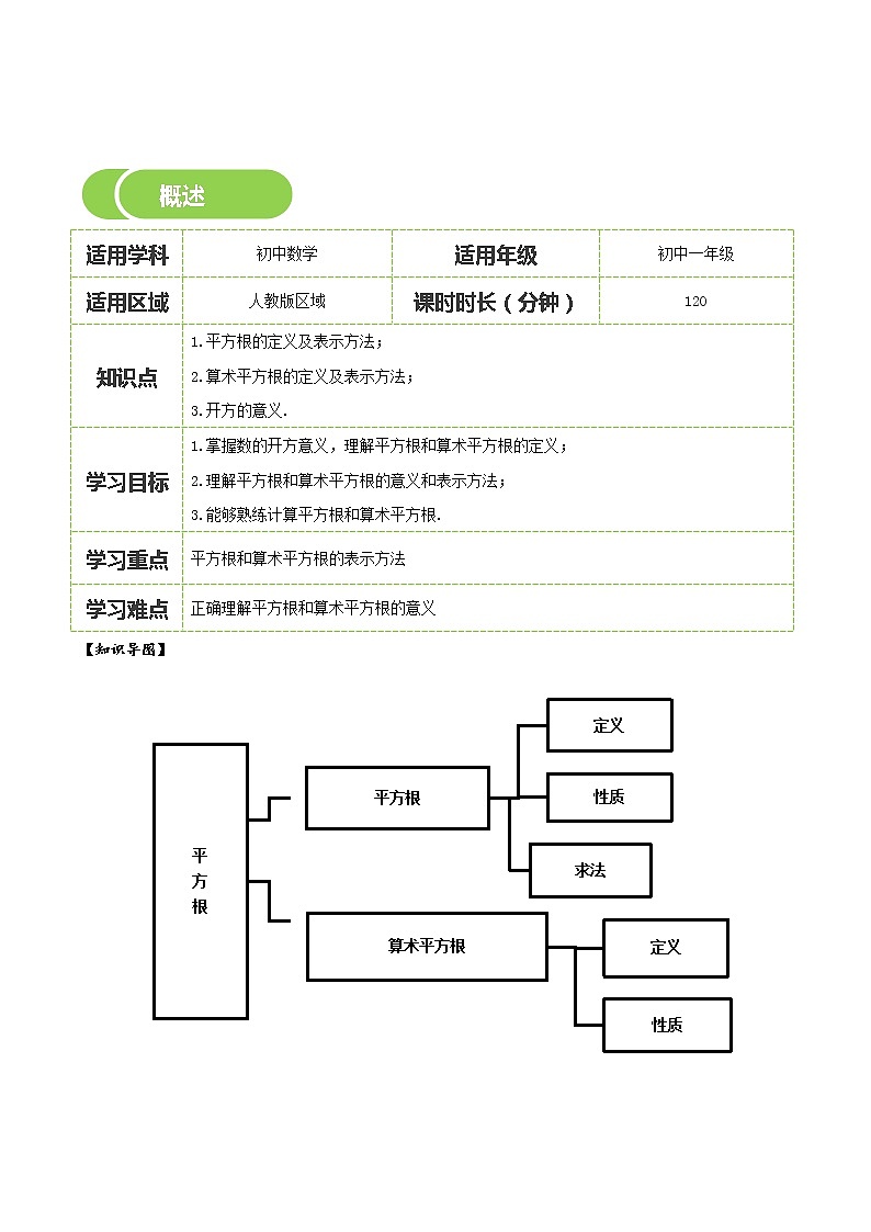 第04讲  平方根-学案第2页
