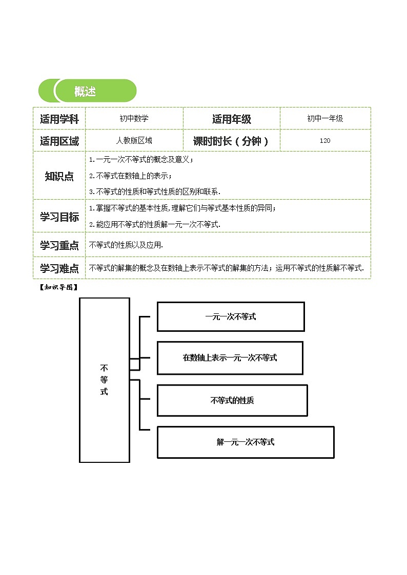 第13讲  不等式-学案第2页