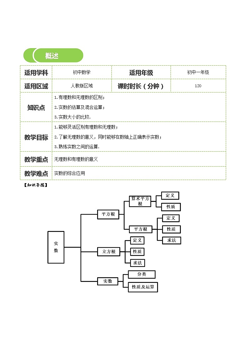 第06讲 实数-同步教学案（学生版+教师版）（教育机构专用） (2份打包)02