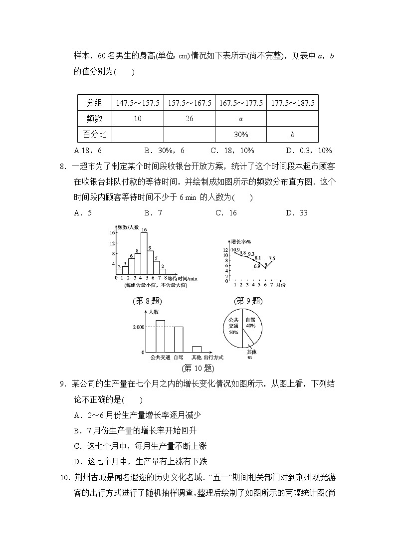 人教版七年级数学下册 第10章达标测试卷02