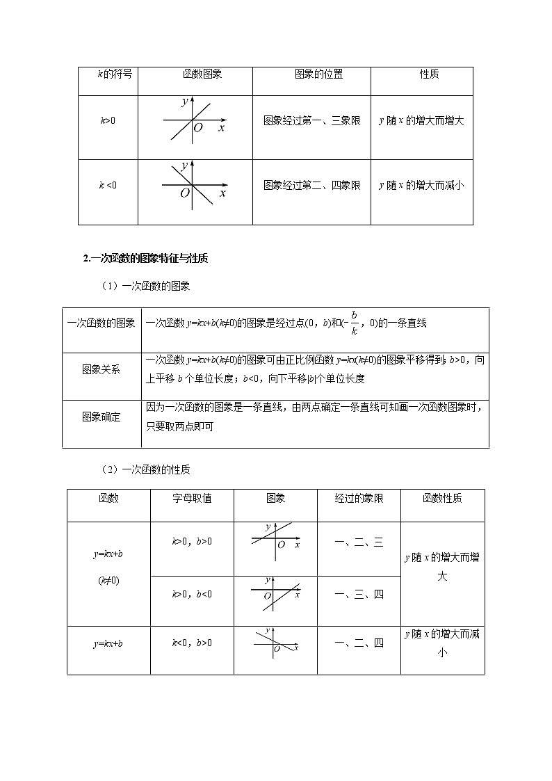 考点01 一次函数的图象与性质-2021年中考数学一轮复习基础夯实（安徽专用） 试卷02