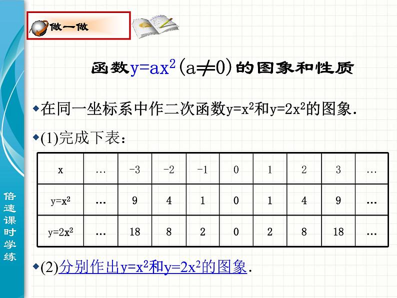 2.22二次函数的图象与性质（2）课件第2页