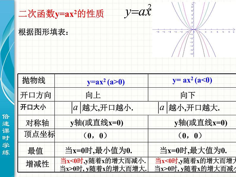 2.22二次函数的图象与性质（2）课件第6页