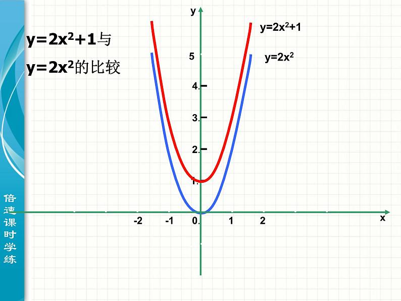 2.22二次函数的图象与性质（2）课件第8页