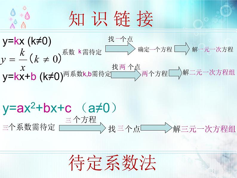 北师大版九年级下册 2.3确定二次函数的表达式 课件04