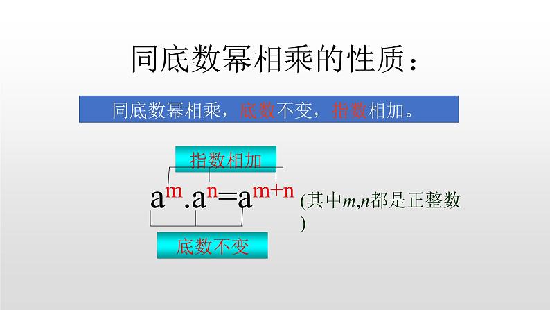 七年级数学下册北师大1.1同底数幂的乘法第8页