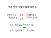 七年级数学下册北师大2.3　平行线的性质17张PPT