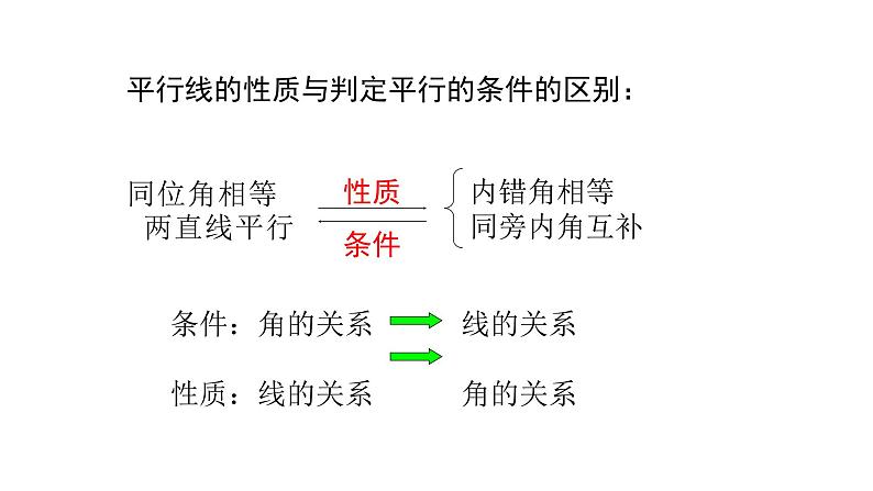 七年级数学下册北师大2.3　平行线的性质17张PPT第5页