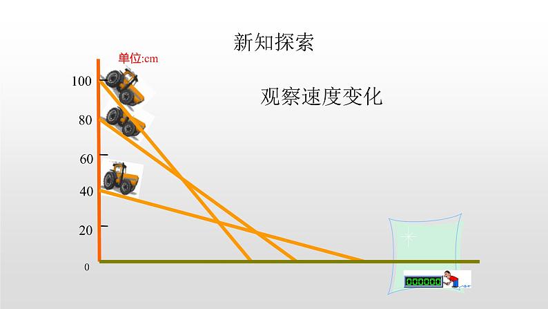 七年级数学下册北师大3.1 用表格表示的变量间关系16张PPT第3页