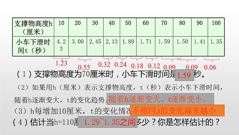 七年级数学下册北师大3.1 用表格表示的变量间关系16张PPT第5页