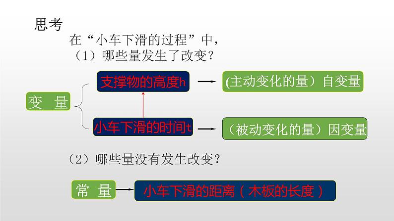 七年级数学下册北师大3.1 用表格表示的变量间关系16张PPT第6页