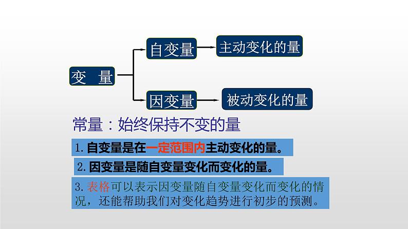 七年级数学下册北师大3.1 用表格表示的变量间关系16张PPT第8页