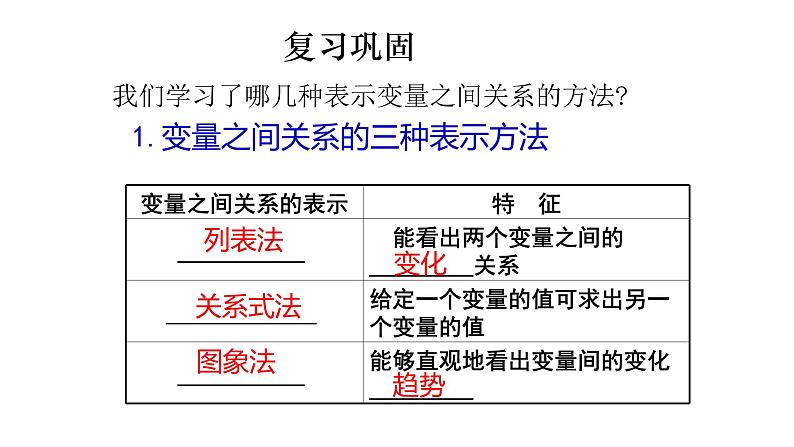 七年级数学下册北师大3.3 用图象表示的变量间关系第2课时18张PPT第2页