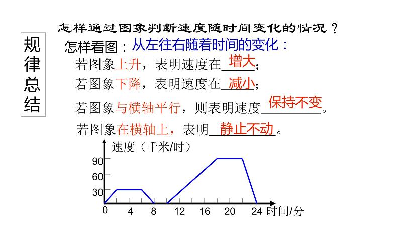 七年级数学下册北师大3.3 用图象表示的变量间关系第2课时18张PPT第6页