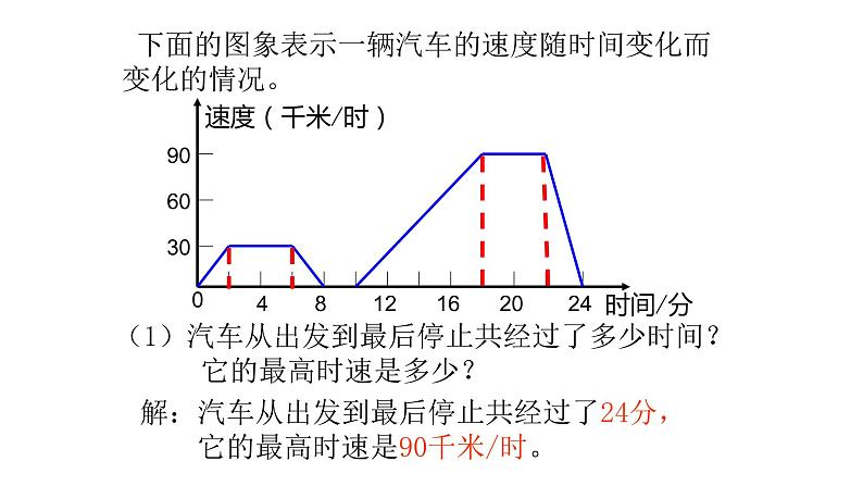 七年级数学下册北师大3.3 用图象表示的变量间关系第2课时18张PPT第7页