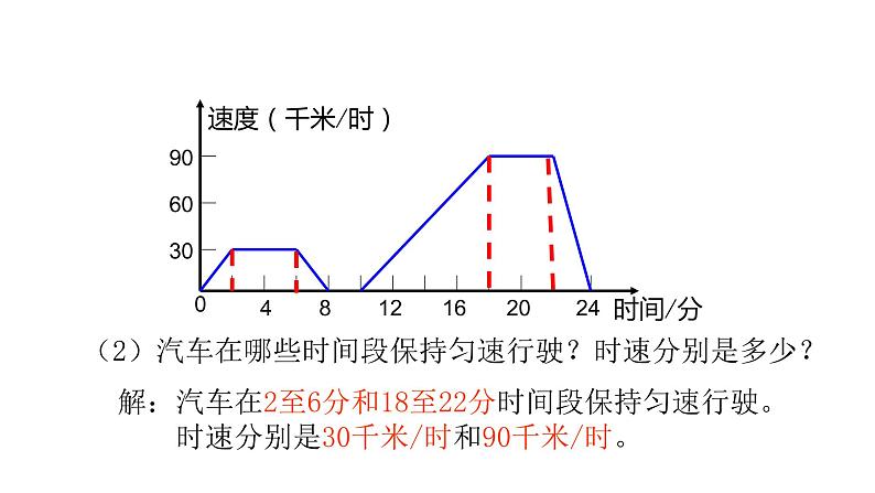 七年级数学下册北师大3.3 用图象表示的变量间关系第2课时18张PPT第8页